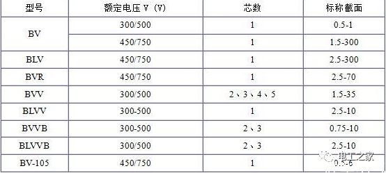 BV、BLV、BVR、BVVB、BVV電纜規(guī)格表2